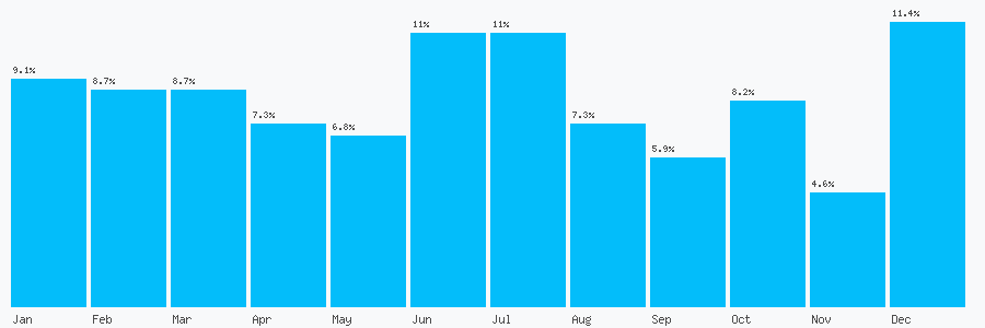 Number popularity chart 1933411566