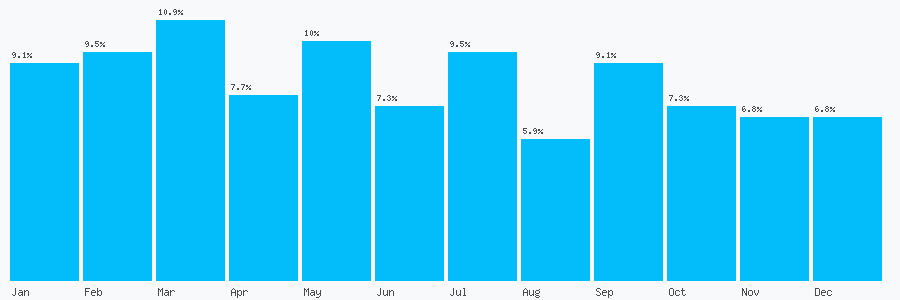 Number popularity chart 2071937300