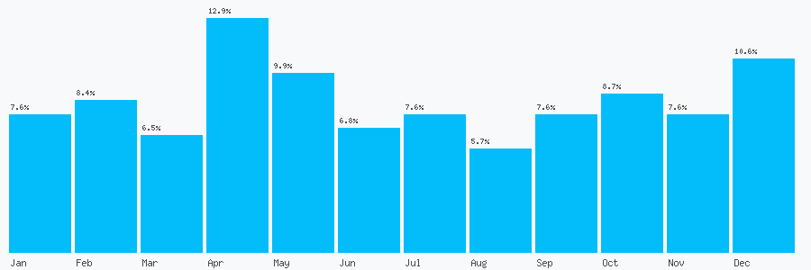 Number popularity chart 1215585868