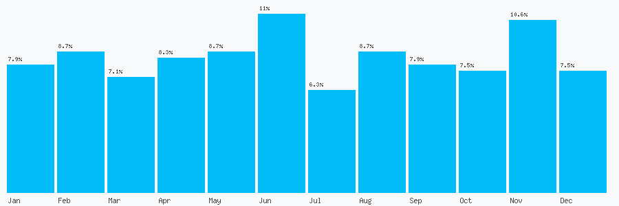 Number popularity chart 1618148728
