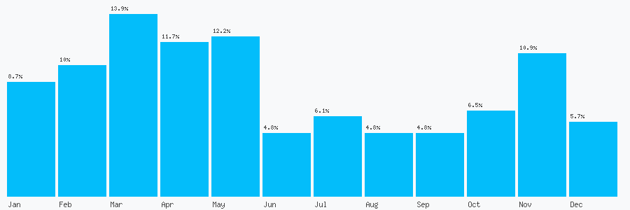 Number popularity chart 1686650334