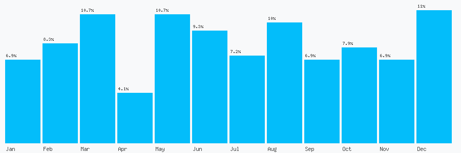 Number popularity chart 1792917385