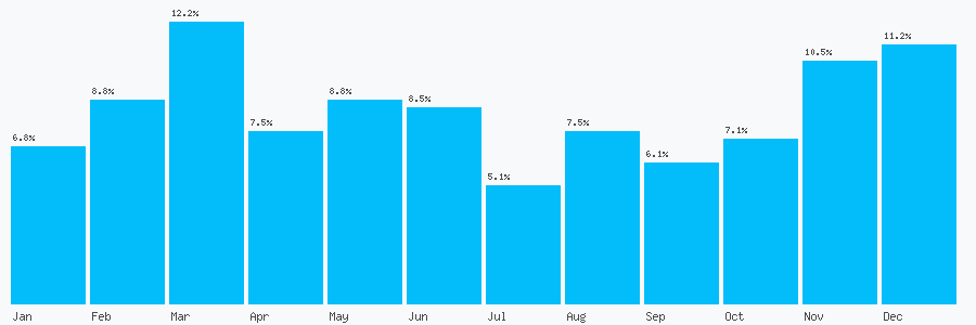 Number popularity chart 2038178451
