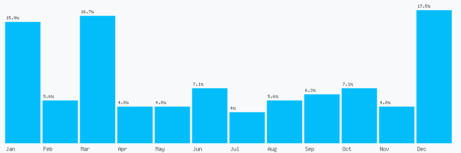 Number popularity chart 1592205037