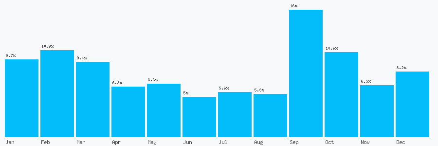 Number popularity chart 2080971473