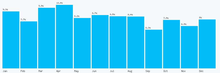 Number popularity chart 1159186600