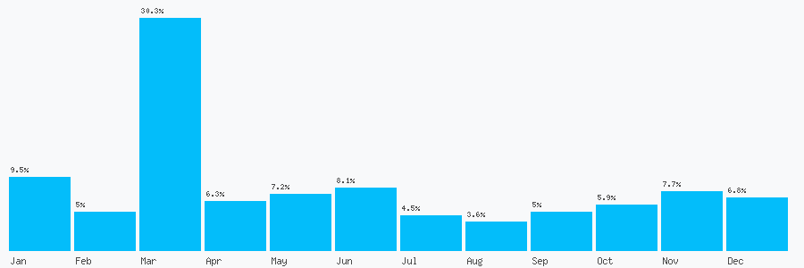 Number popularity chart 1273591405