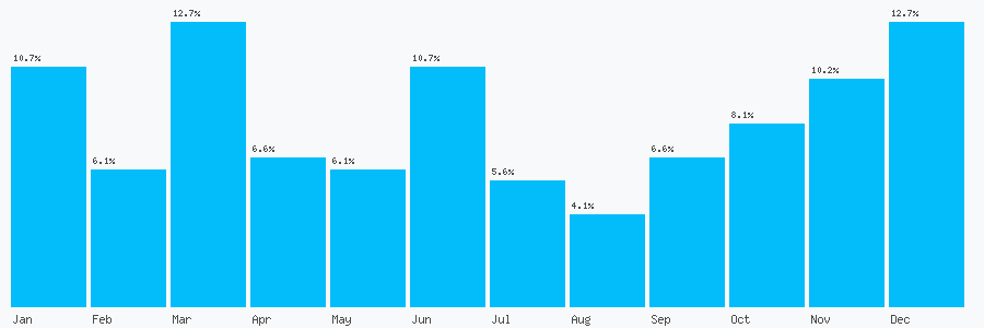Number popularity chart 1772728374
