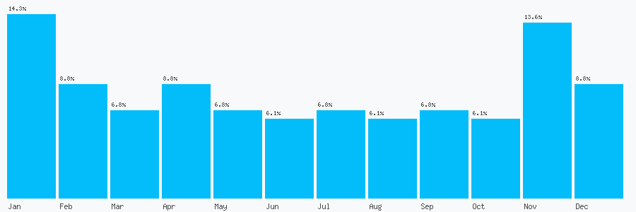 Number popularity chart 127624892
