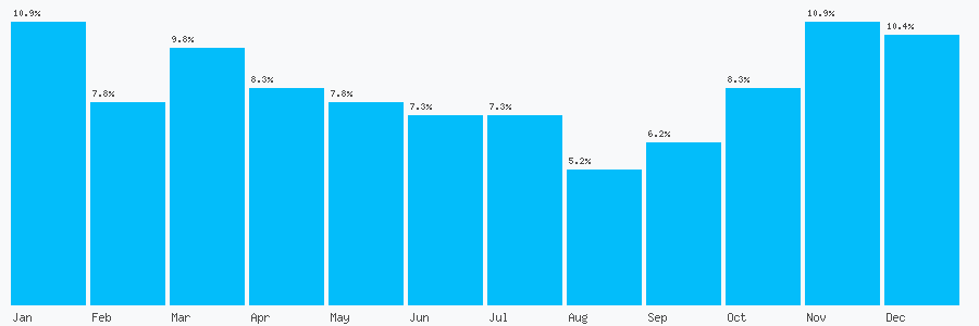 Number popularity chart 7932684093