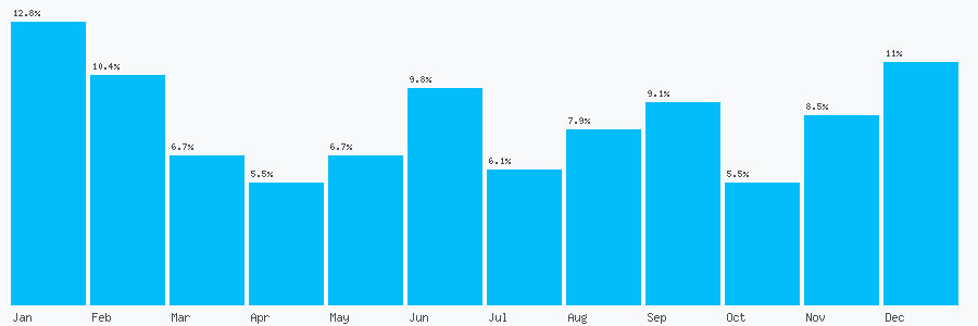 Number popularity chart 1618146830
