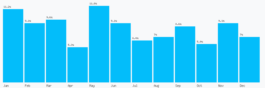 Number popularity chart 2070911500