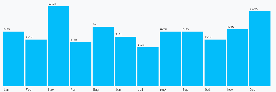 Number popularity chart 1513758289