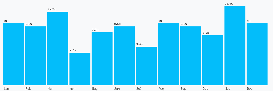 Number popularity chart 1202390333