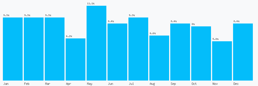 Number popularity chart 1615032066
