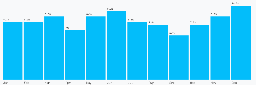Number popularity chart 1495723697