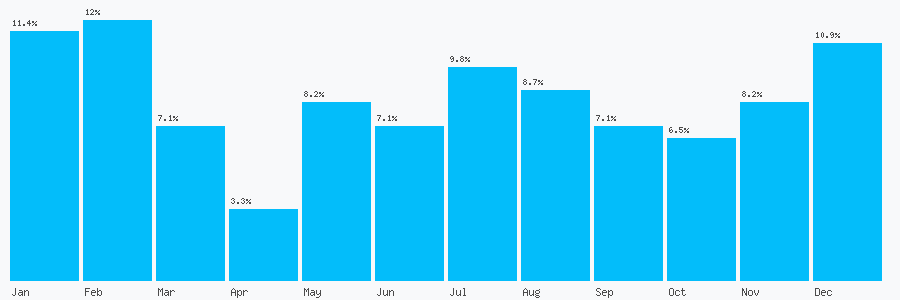 Number popularity chart 2083740407