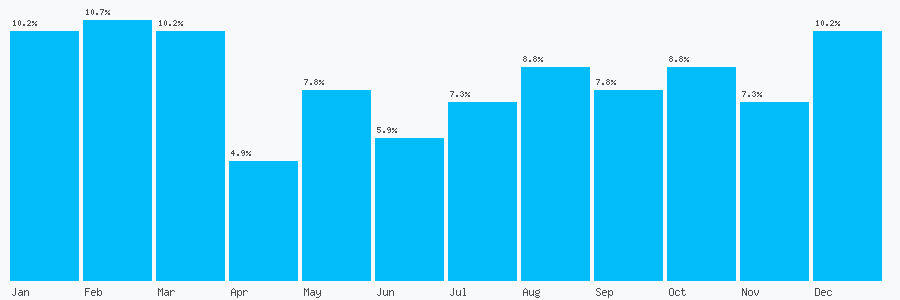 Number popularity chart 2036080253