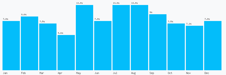 Number popularity chart 918714364588