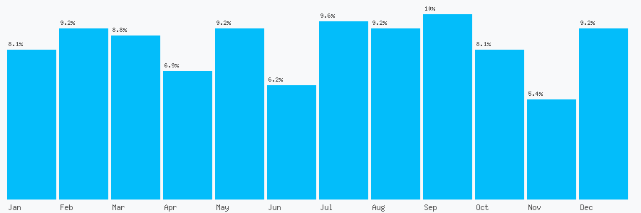 Number popularity chart 7557537745
