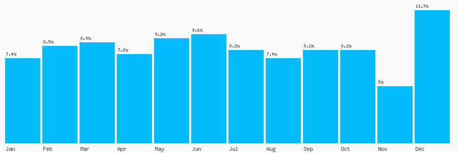 Number popularity chart 1612497204