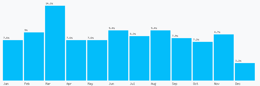 Number popularity chart 1803605359