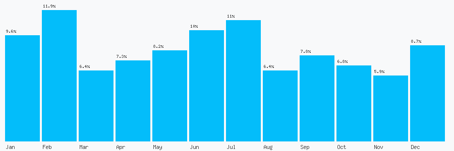 Number popularity chart 7589428518