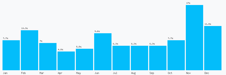 Number popularity chart 7921527362