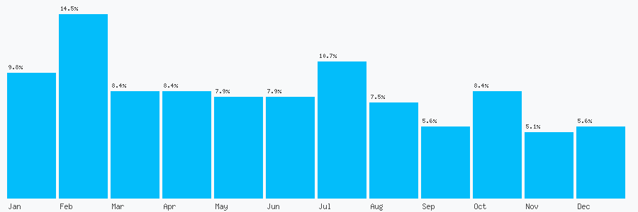 Number popularity chart 1264781345
