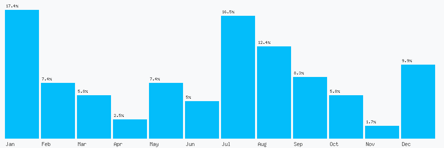 Number popularity chart 1255860803