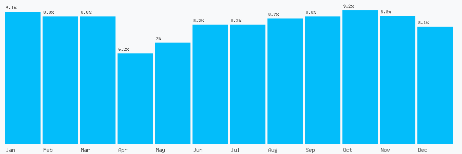 Number popularity chart 1273289444
