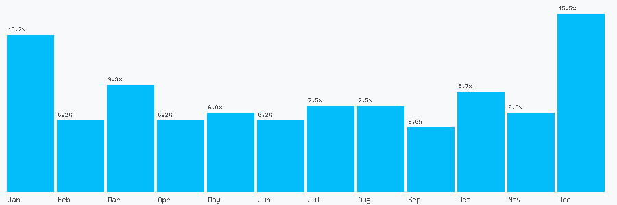 Number popularity chart 1162228222