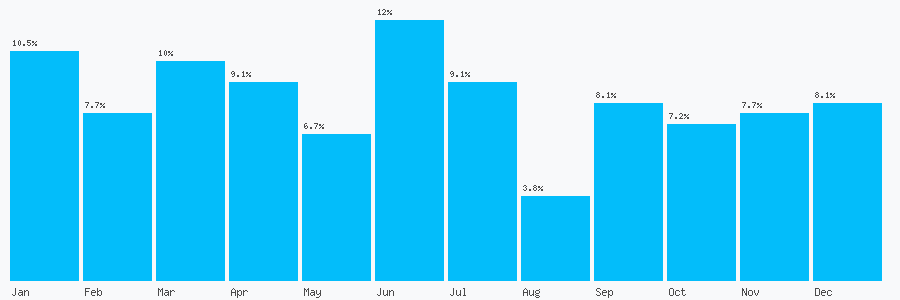 Number popularity chart 1869866839