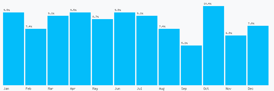 Number popularity chart 2079304881