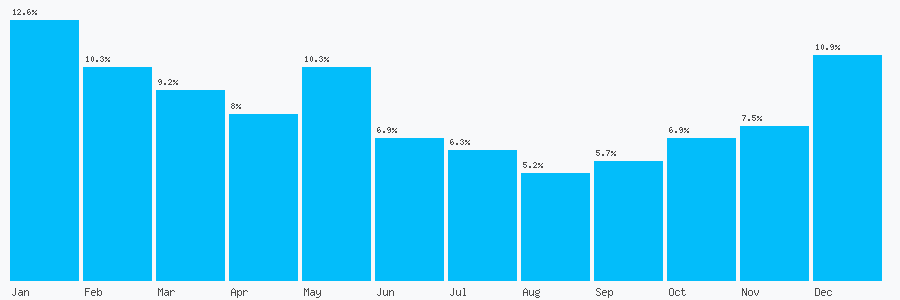 Number popularity chart 1908566700