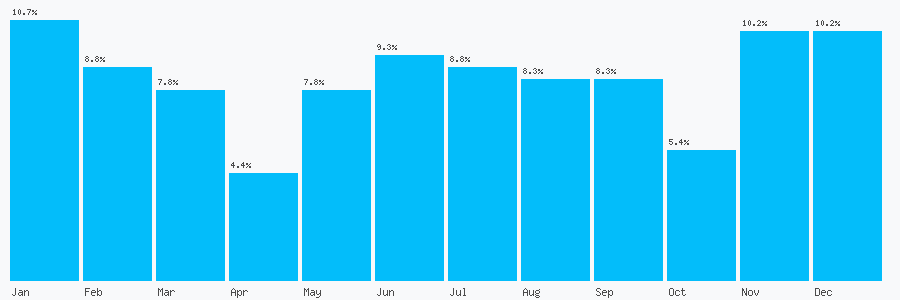 Number popularity chart 7846251713