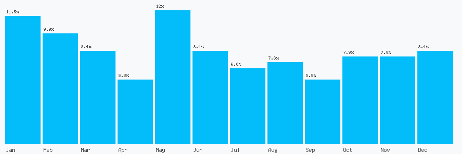 Number popularity chart 1617088693