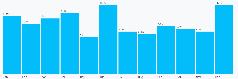 Number popularity chart 1643664435