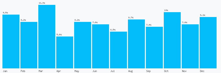 Number popularity chart 1618141290