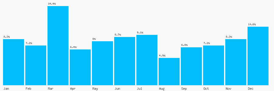 Number popularity chart 2070249763