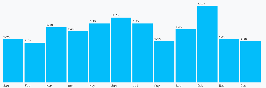 Number popularity chart 918303290974