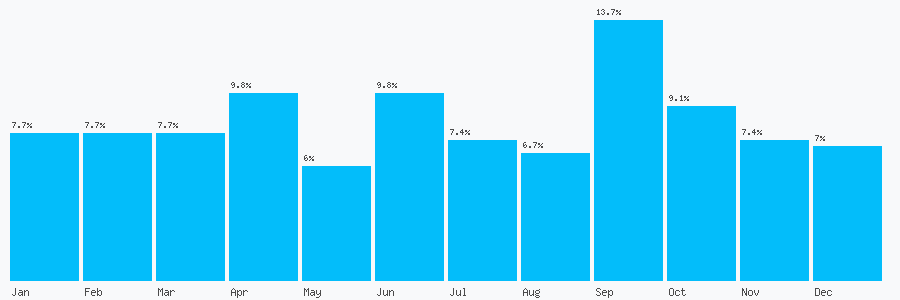 Number popularity chart 7814439312