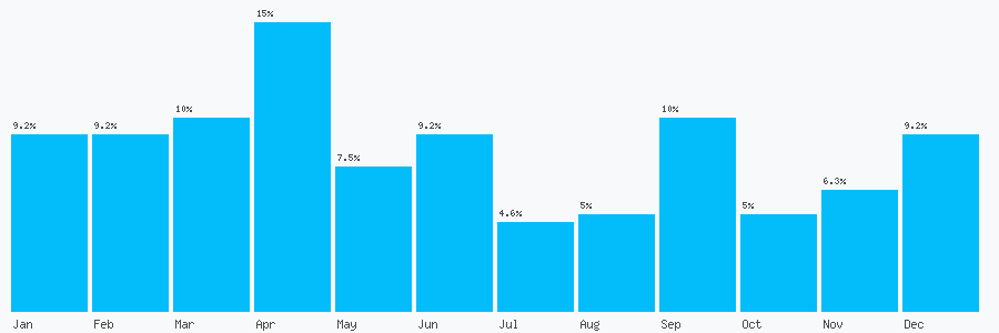 Number popularity chart 1384887999