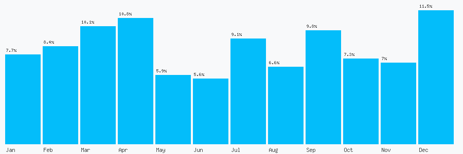 Number popularity chart 2089510860