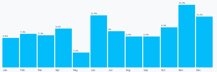 Number popularity chart 1613304701