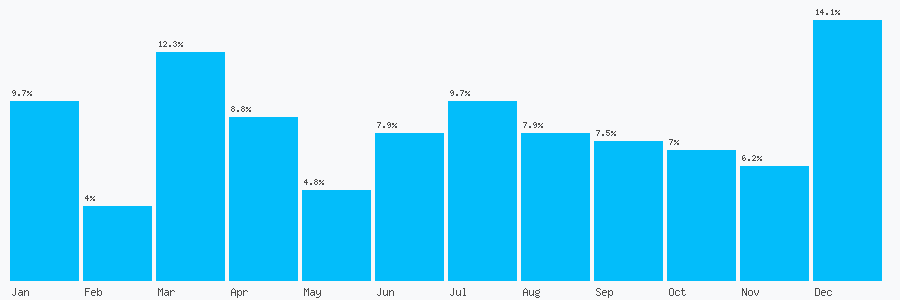 Number popularity chart 1527871641