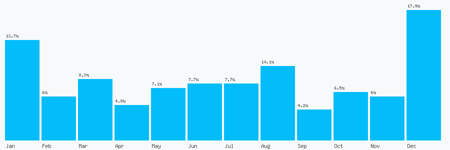 Number popularity chart 1884821414