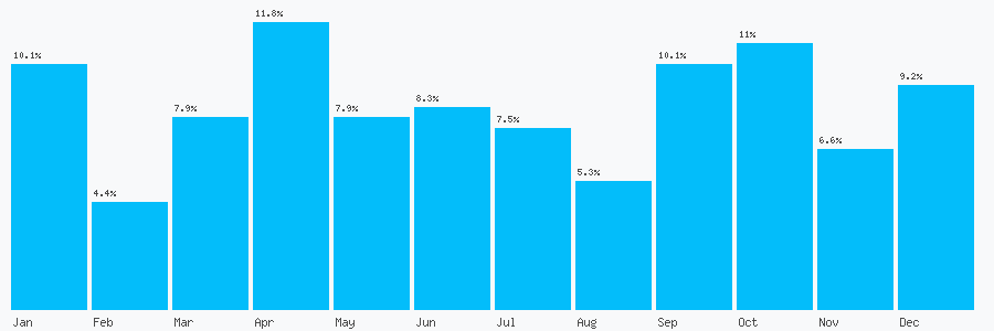 Number popularity chart 1132720720