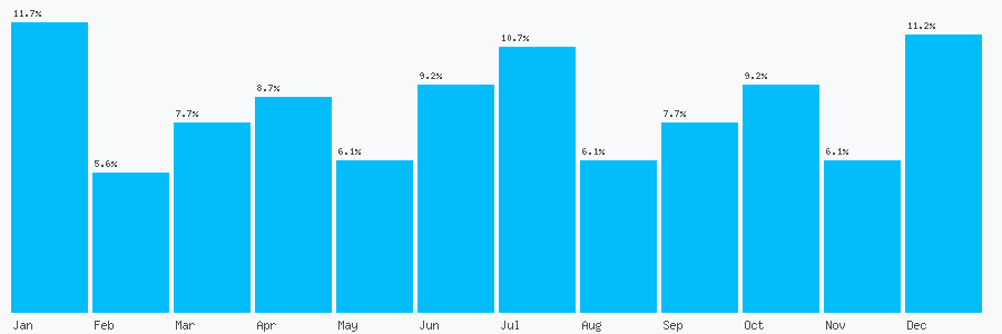Number popularity chart 1189302208
