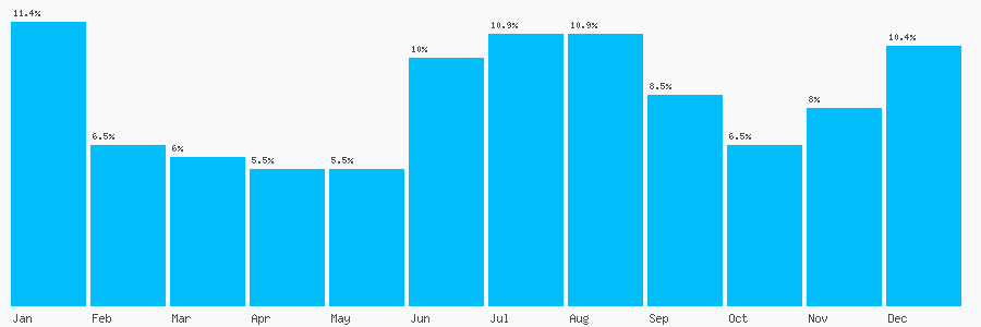 Number popularity chart 2085940800
